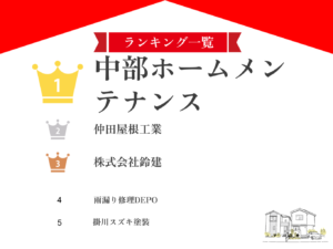 掛川市のおすすめ屋根修理業者ランキングTOP5【2024年最新版】
